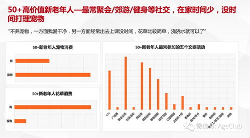 新老年消費深度調研 解讀老年電商、文娛旅游細分產品的消費行為與市場機會